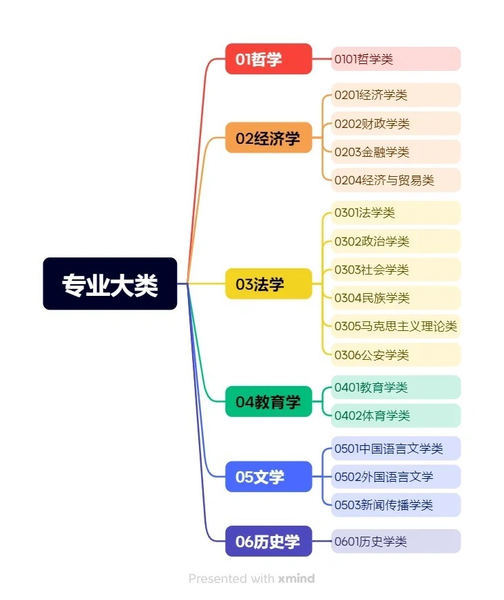 最新大学专业分类解析与小巷深处的特色小店探秘