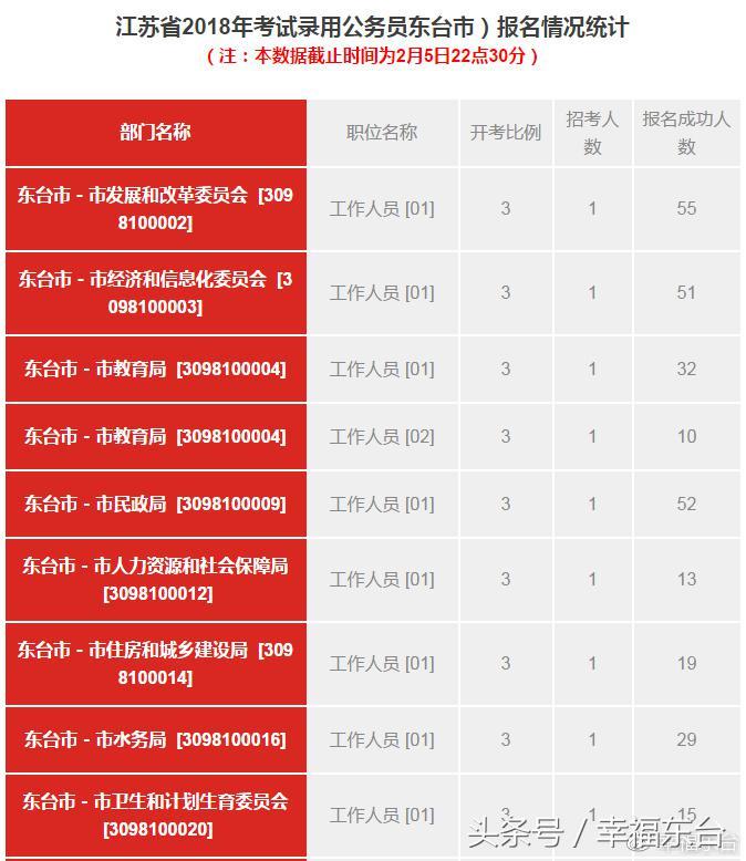东台最新兼职招聘背后的友情与陪伴故事