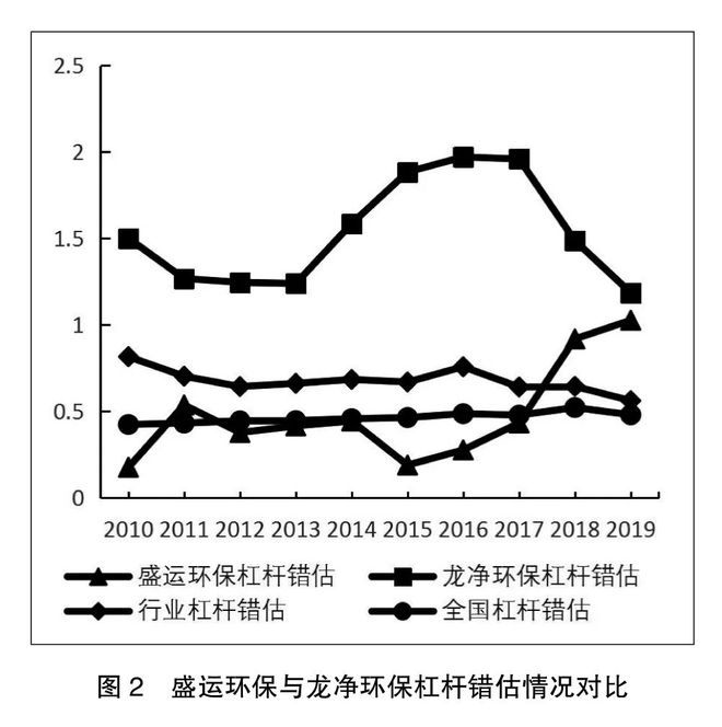 盛运环保最新动态更新，最新消息汇总