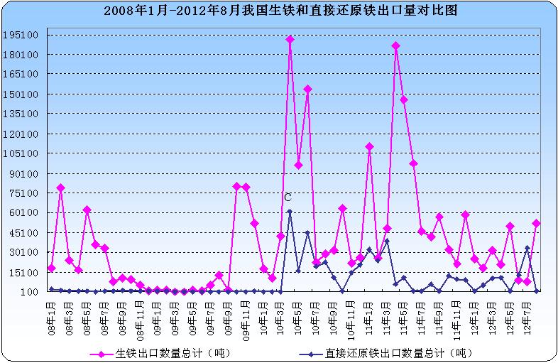 今日生铁价格行情更新，市场走势分析与展望