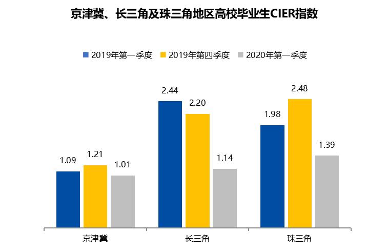 威海最新求职招聘信息汇总