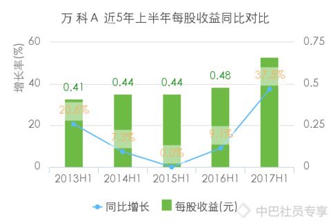 万科A最新动态，观点阐述与深度解析