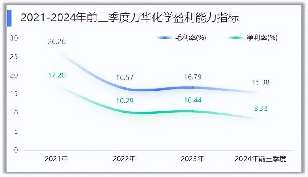 万华化学最新动态更新，万华化学最新消息速递