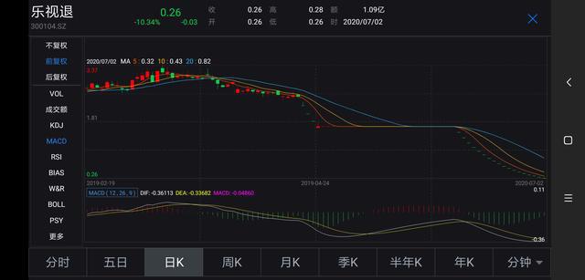 乐视股票最新动态，科技前沿重塑未来体验
