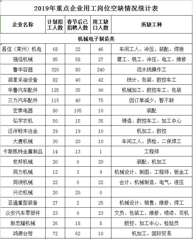 莱州最新招工信息一览