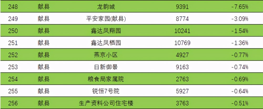 沧州房价走势揭秘，科技与生活的融合重塑居住新篇章！