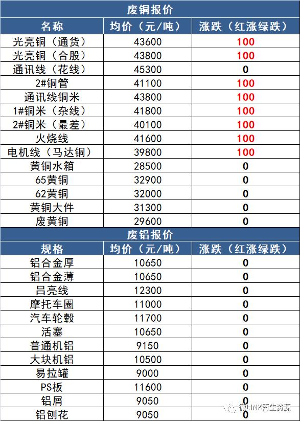 今日废铝价格行情及分析更新报告