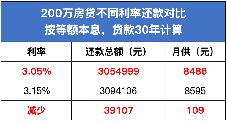 或者可以简化为 第2页