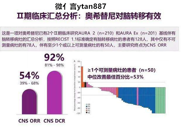 奥希替尼最新价格，科普解读、市场动态一览表