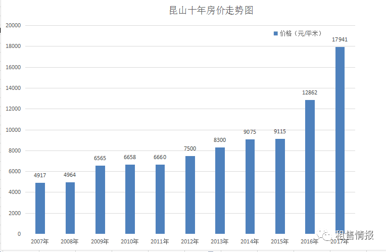 昆山城西房价最新动态，科技重塑居住梦想，未来生活新篇章体验