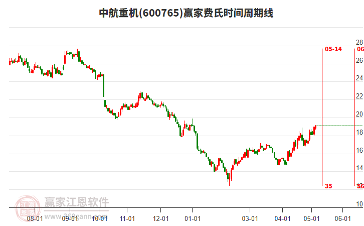 中航重机最新消息,中航重机最新消息🚀🚀