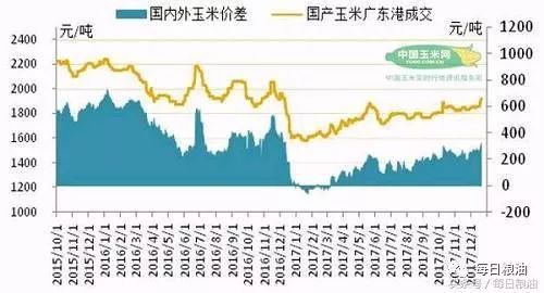 内蒙玉米最新价格及市场走势分析与观点阐述