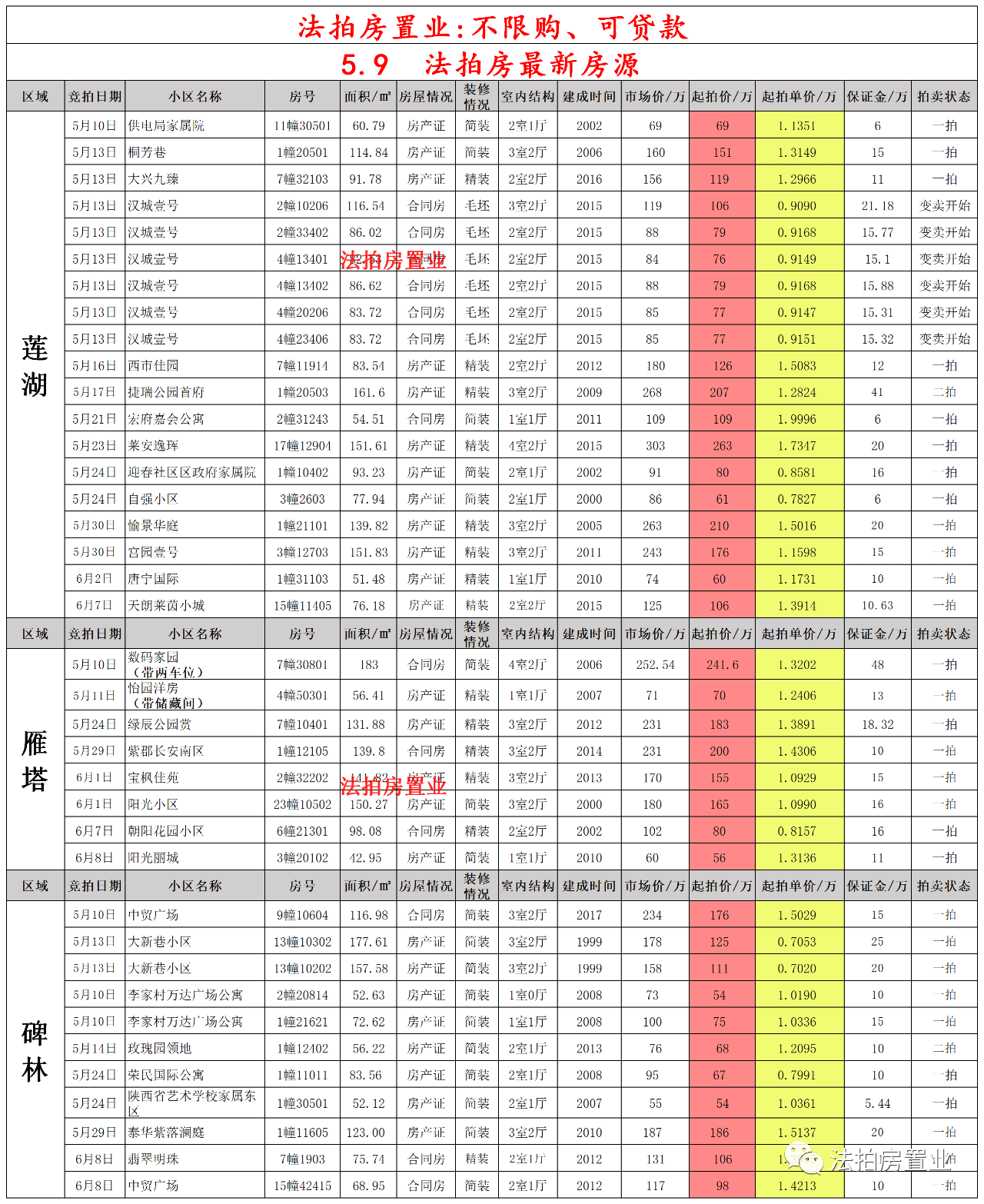 西安至乌鲁木齐自驾游详细步骤指南