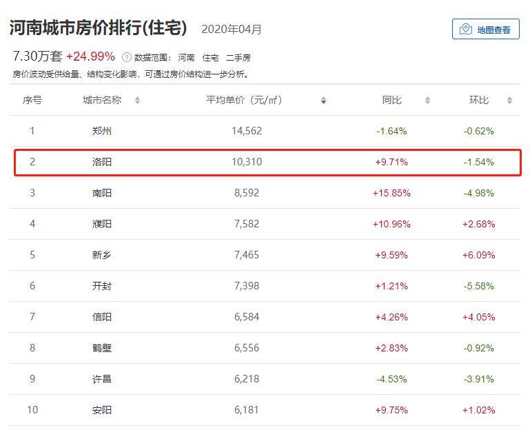 洛阳房价最新报价，探索自然美景，寻找内心宁静之地