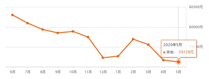 京郊最新房价概览，市场走势与观点碰撞