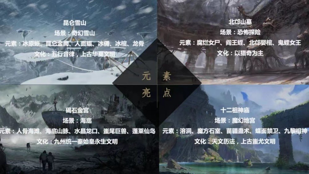 背景 第3页