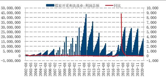 最新煤炭供应信息详解与论述