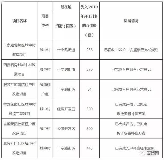 南票动迁最新消息重磅更新！