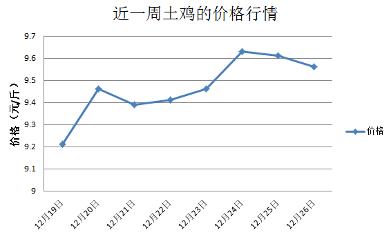 科技重塑价值，最新土鸡价格引领智能生活新体验