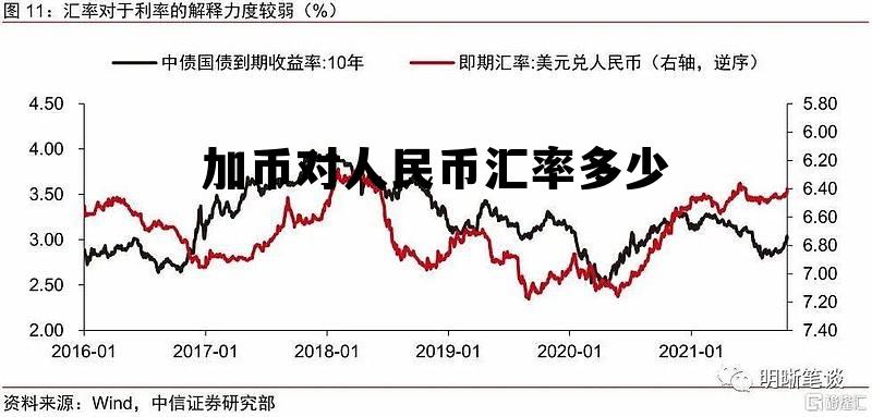 加币最新汇率，背景、影响与地位分析