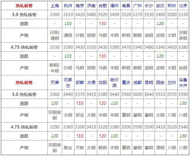 钢材价格最新行情走势深度解析与观点阐述