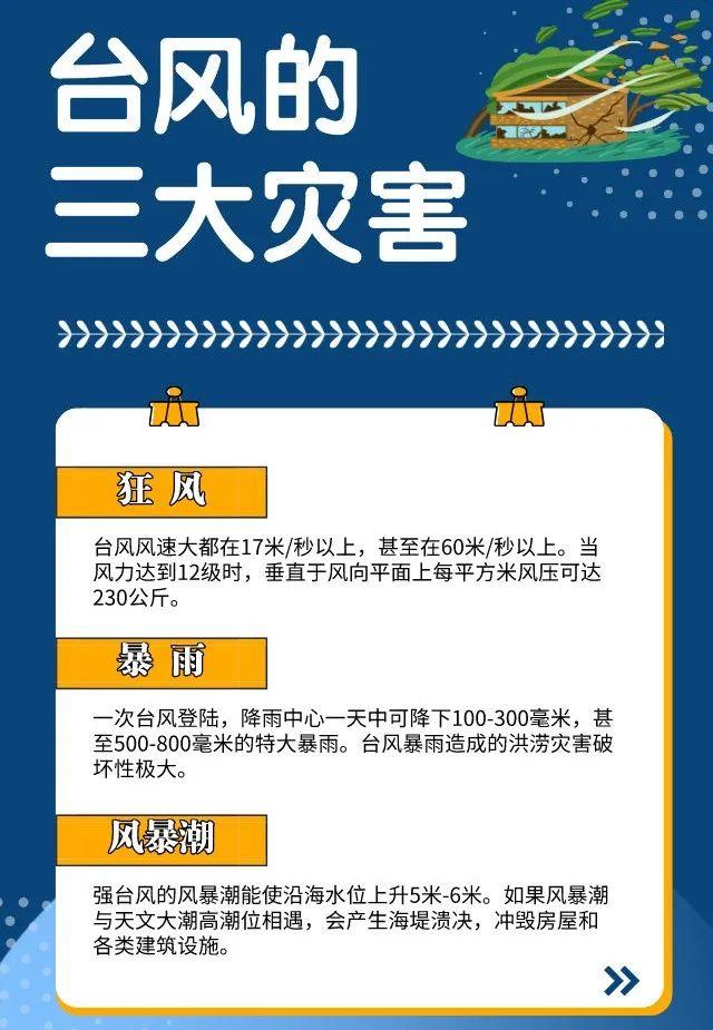 台风最新消息今日更新
