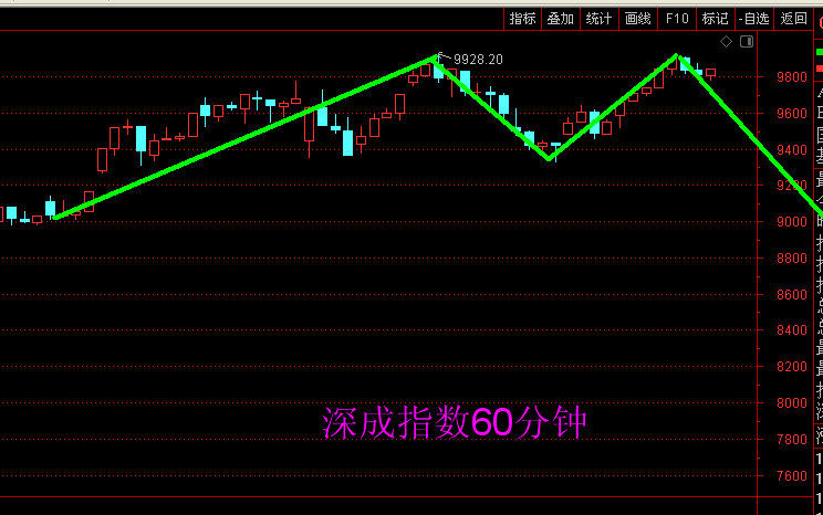 深度分析 第3页