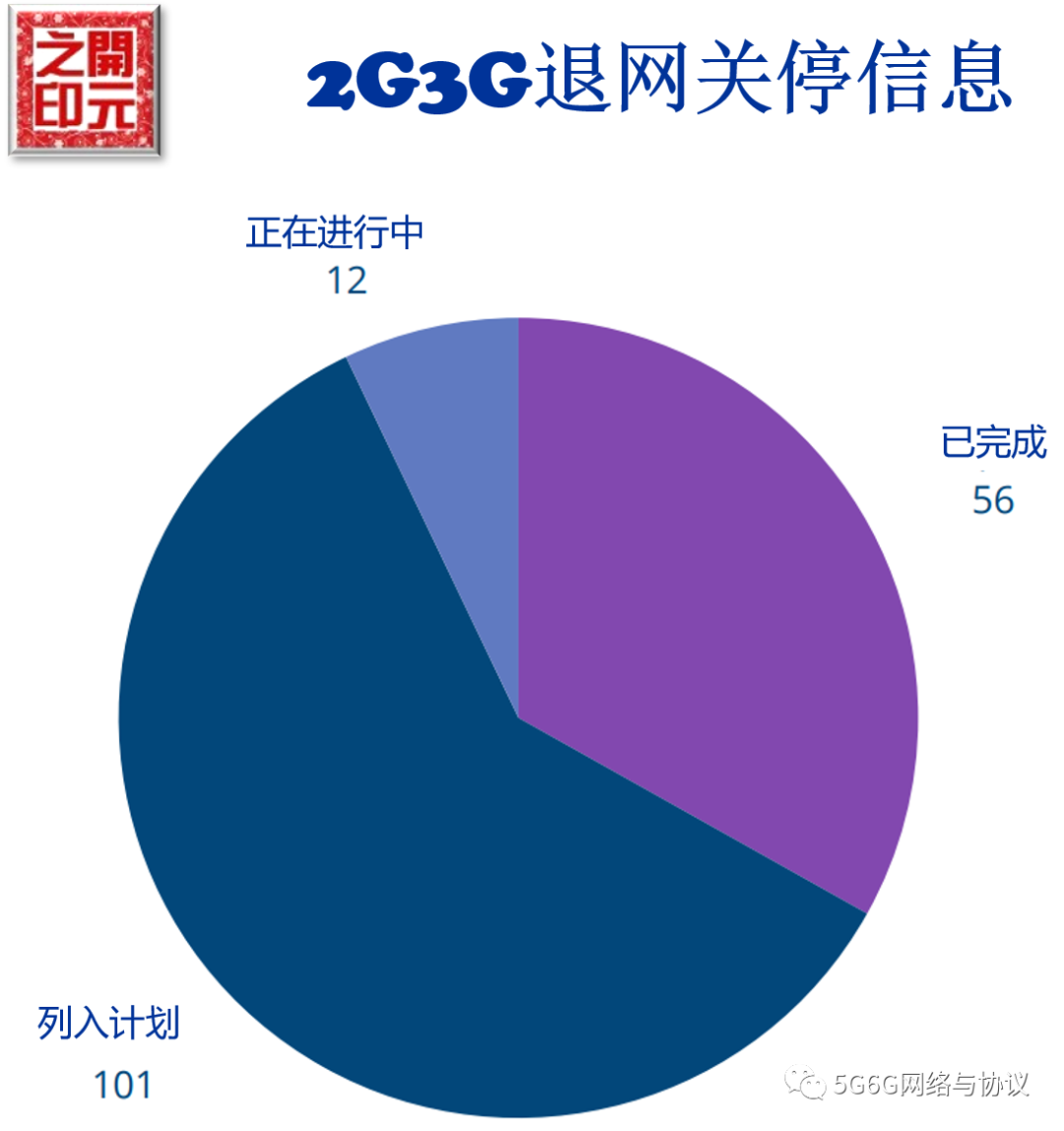 2g网络关闭最新消息,全面实施策略设计_媒体宣传版23.118