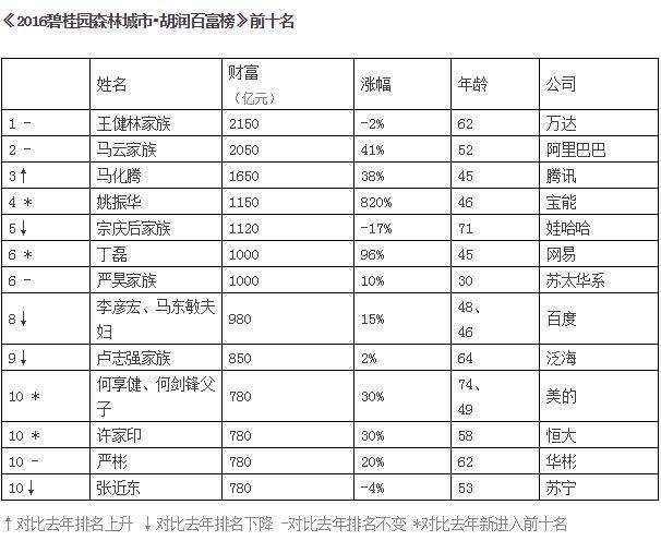 未分类 第4页