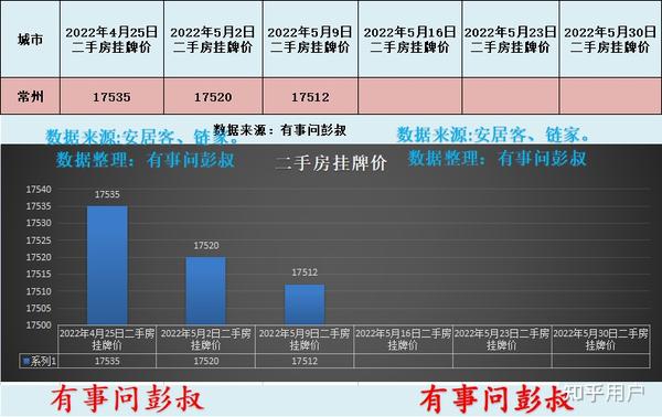 芦墟二手房出售最新,精准分析实践_程序版23.650