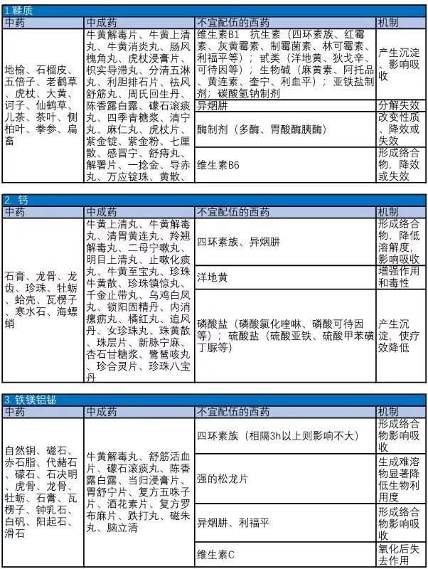 兽药配伍禁忌表最新版高清图详解及其深度论述