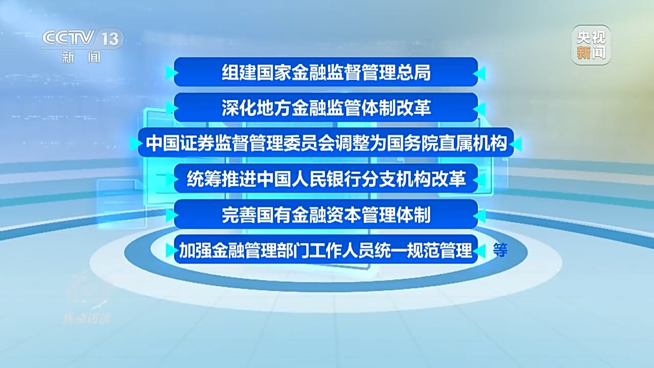 金融监管体制改革最新动态，步骤指南与最新消息速递