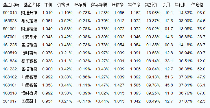 易基50基金净值查询，最新净值及启程自然美景之旅
