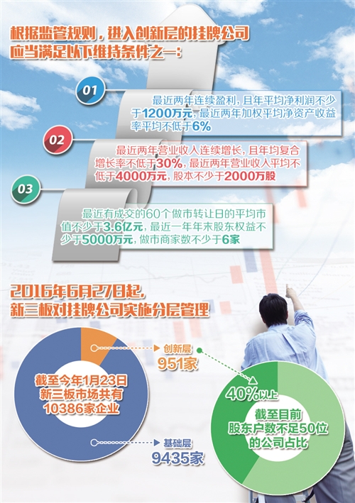 归真堂新三板动态，走向资本市场的生物医药新星亮相