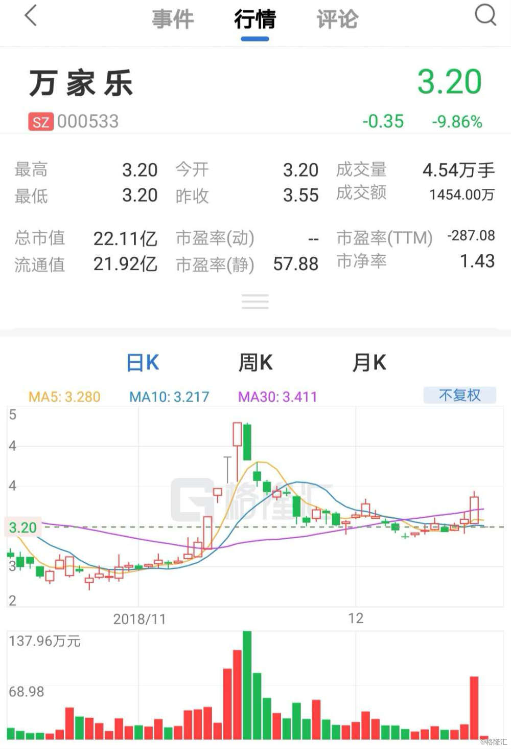 学习之旅 第2页