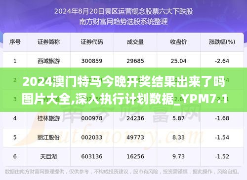 2025今晚澳门开特马四不像,稳固执行方案计划_晴朗版18.577