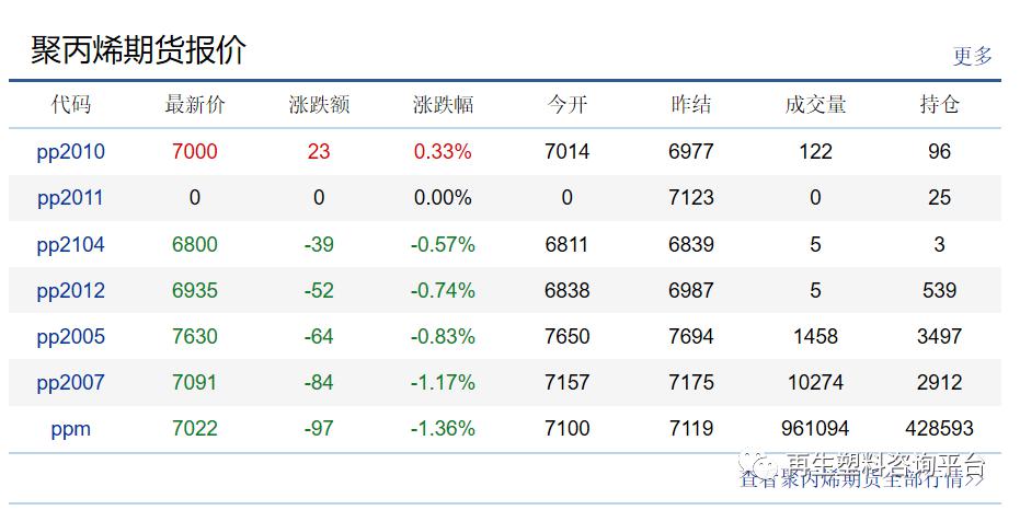 塑料价格行情最新报价，时代波动与领域地位影响分析