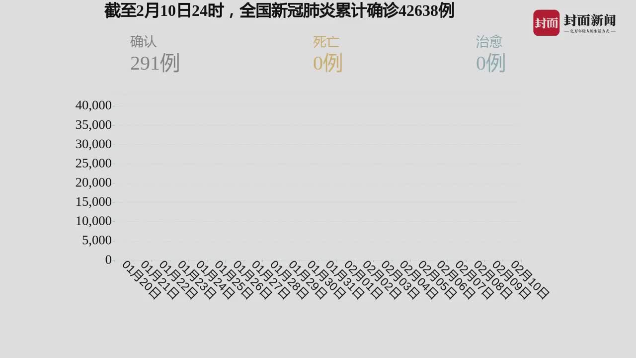 疫情最新数据新发地，全面解读最新动态与趋势📈🔥