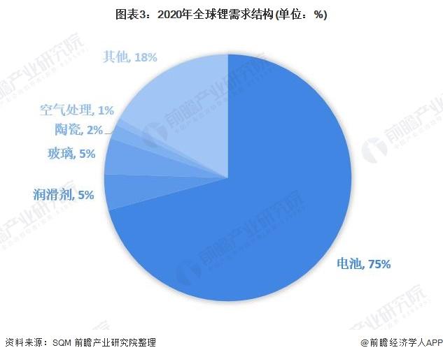 智利锂矿最新动态报道