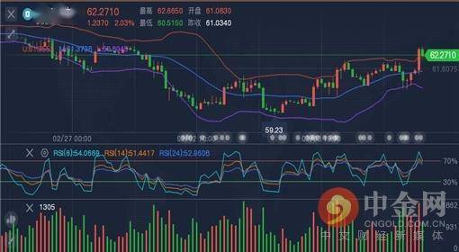 黄金最新大盘走势深度解析与观点阐述