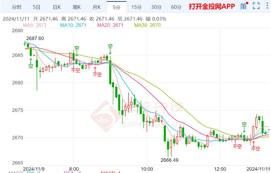 年黄金最新走势预测分析，未来趋势展望