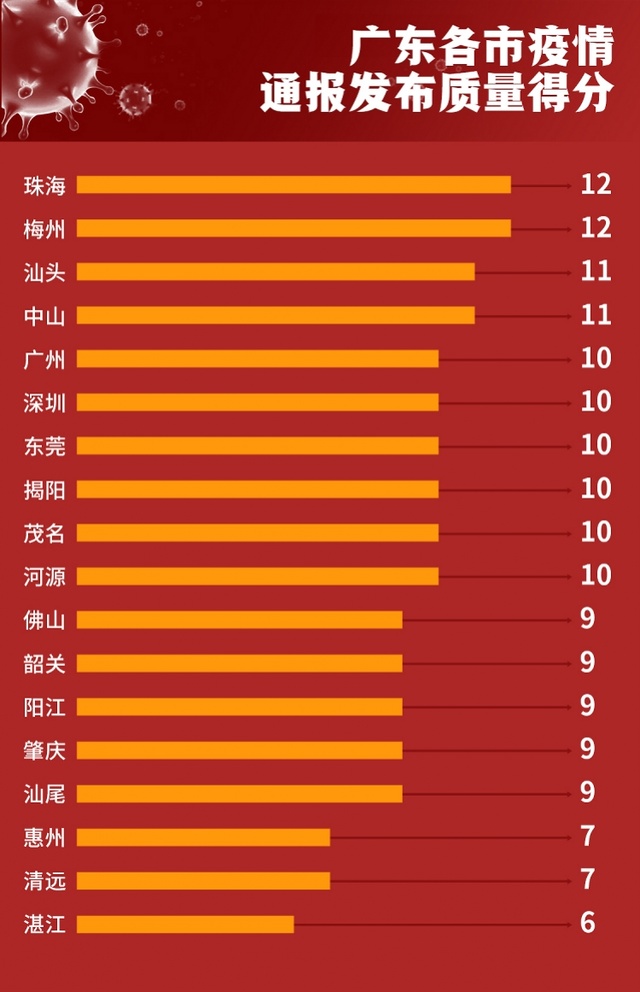 广州疫情最新名单公布，最新动态及名单更新