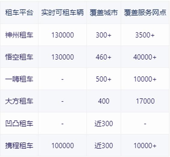 租车最新平台使用指南及介绍