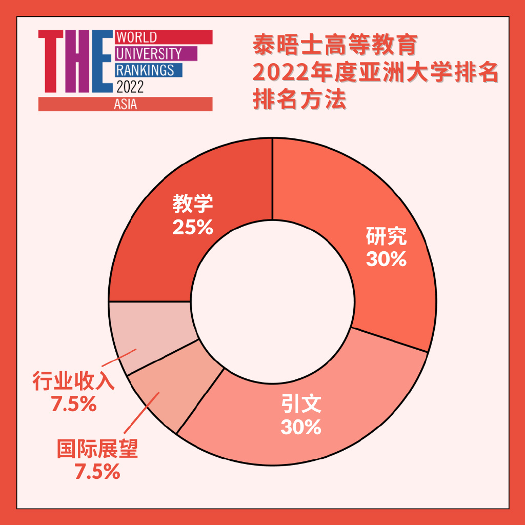 科技重塑教育，亚洲大学革新之旅的排名与未来展望