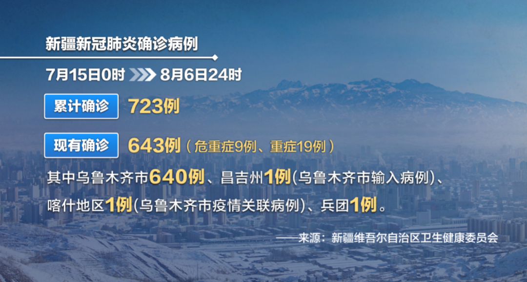 乌鲁木齐新疫情背景、事件与影响最新公布