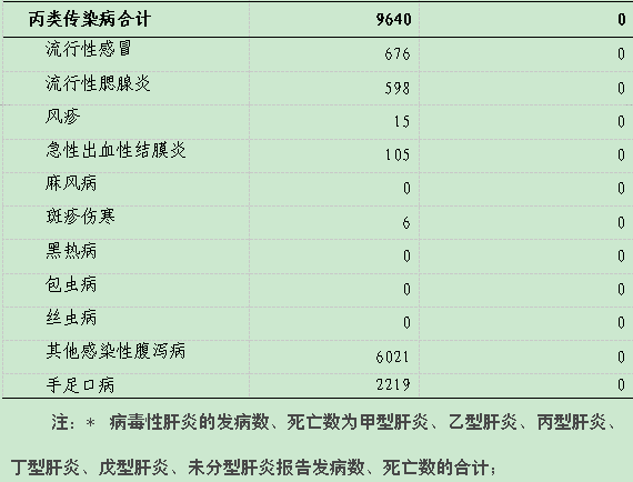 山东病毒疫情最新通报更新