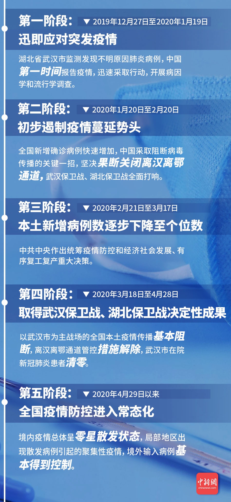 全国肺炎疫情最新动态与心灵之旅，自然美景中的内心平和探寻