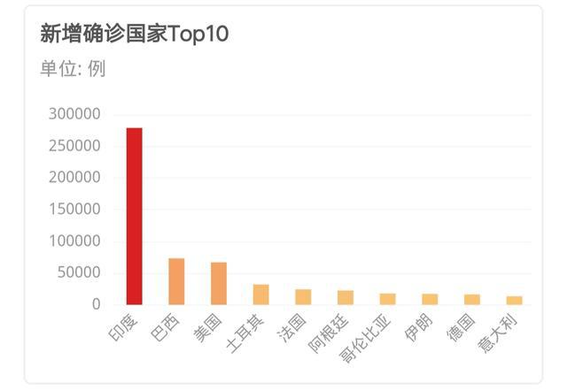 图外疫情最新消息通报