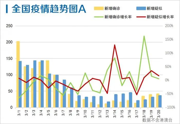 美国疫情最新统计数及其背后的温馨日常故事