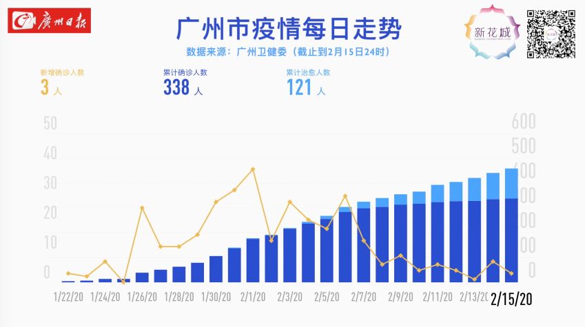 广州市疫情最新动态与观点论述